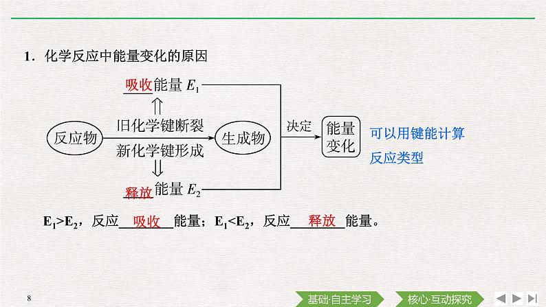 第六章 第一节 第1课时　化学反应与热能（导学案+课件）08