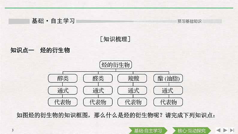 第七章  第三节　第1课时  乙醇（导学案+课件）03