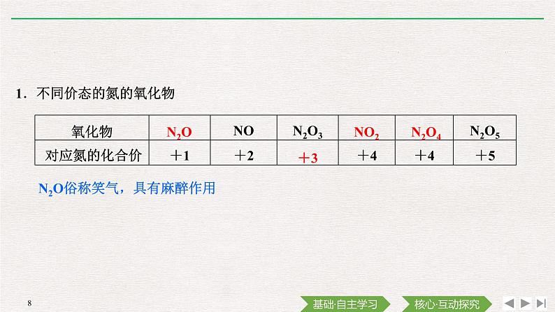 第五章 第二节  第1课时 氮气与氮的固定   一氧化氮和二氧化氮 （导学案+课件）08