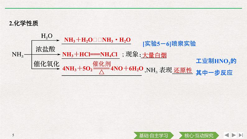 第五章 第二节  第2课时 氨和铵盐  （导学案+课件）05