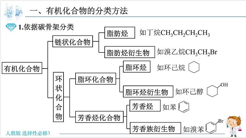 1.1.1 有机化合物的分类方法 有机化合物的共价键【新教材】人教版选择性必修3课件PPT02