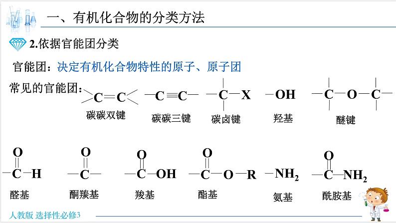 1.1.1 有机化合物的分类方法 有机化合物的共价键【新教材】人教版选择性必修3课件PPT03