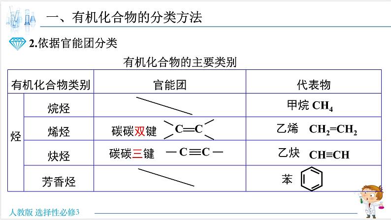 1.1.1 有机化合物的分类方法 有机化合物的共价键【新教材】人教版选择性必修3课件PPT05