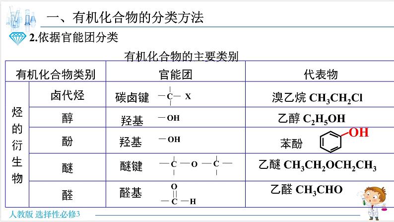 1.1.1 有机化合物的分类方法 有机化合物的共价键【新教材】人教版选择性必修3课件PPT06