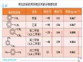 2.3.2 苯的同系物【新教材】人教版选择性必修3课件PPT