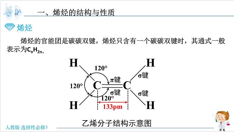 2.2.1 烯烃【新教材】人教版选择性必修3课件PPT第2页