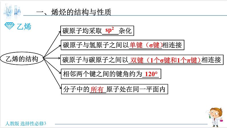 2.2.1 烯烃【新教材】人教版选择性必修3课件PPT第3页