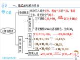 2.2.1 烯烃【新教材】人教版选择性必修3课件PPT