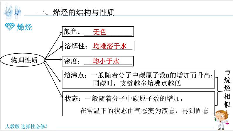 2.2.1 烯烃【新教材】人教版选择性必修3课件PPT第6页