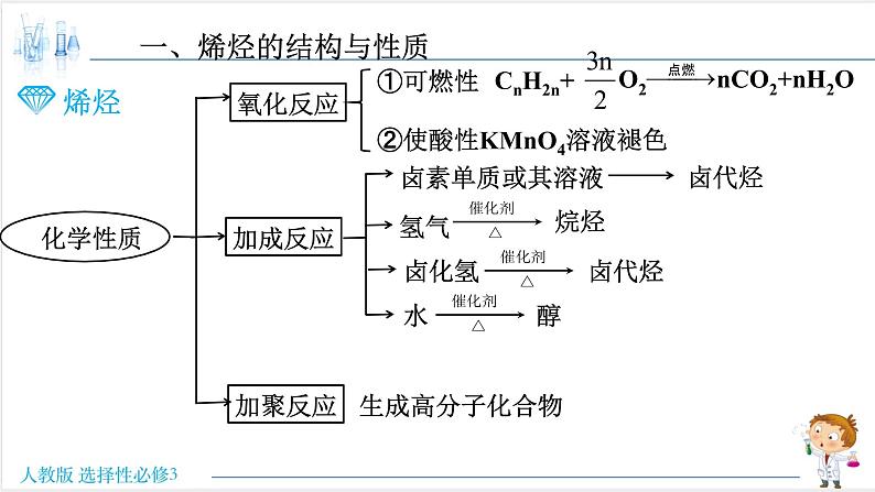 2.2.1 烯烃【新教材】人教版选择性必修3课件PPT第7页