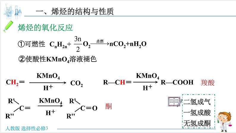 2.2.1 烯烃【新教材】人教版选择性必修3课件PPT第8页