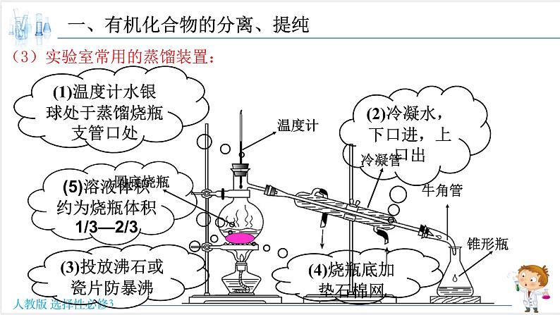 1.2.1 有机化合物的分离、提纯【新教材】人教版选择性必修3课件PPT第5页
