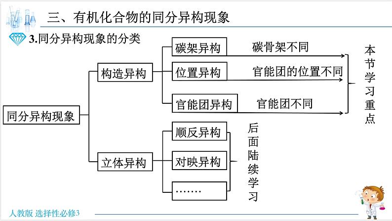 1.1.2 有机化合物的同分异构现象【新教材】人教版选择性必修3课件PPT05