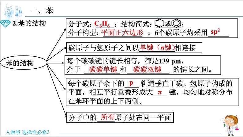 2.3.1 苯【新教材】人教版选择性必修3课件PPT06