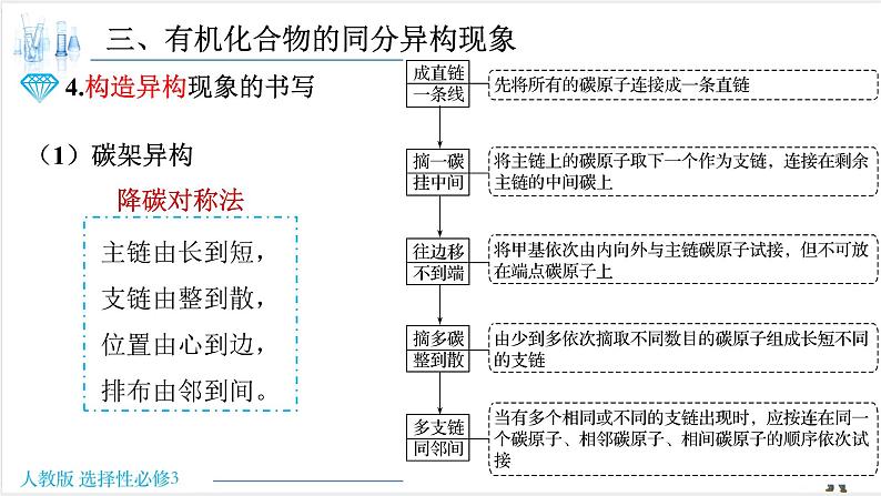 1.1.3 有机化合物的同分异构体的书写【新教材】人教版选择性必修3课件PPT第2页