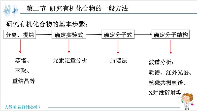 1.2.2 确定有机物的实验式、分子式、分子结构【新教材】人教版选择性必修3课件PPT第2页