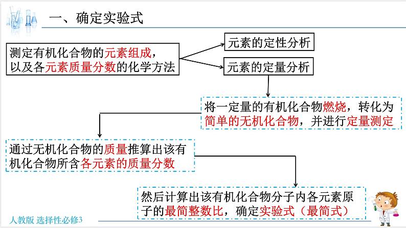 1.2.2 确定有机物的实验式、分子式、分子结构【新教材】人教版选择性必修3课件PPT第3页