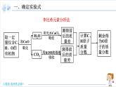 研究有机化合物的一般方法PPT课件免费下载2023