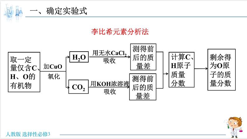 1.2.2 确定有机物的实验式、分子式、分子结构【新教材】人教版选择性必修3课件PPT第5页