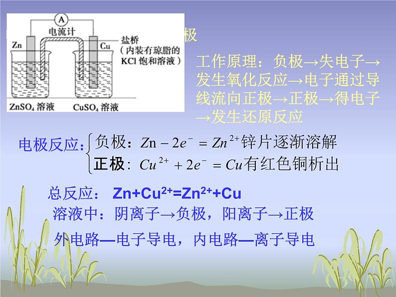4.1 原电池课件PPT第7页