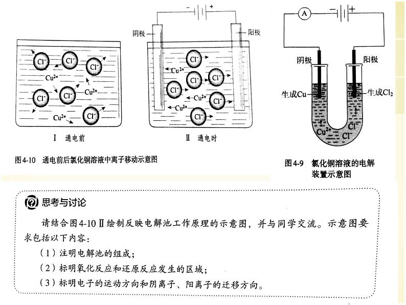 4.3 电解池课件PPT03