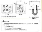 4.3 电解池课件PPT