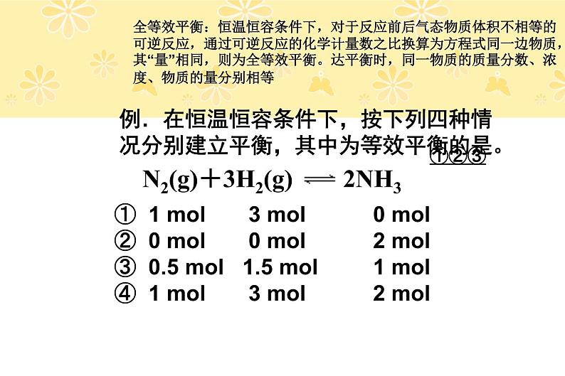 第2章 拓展 等效平衡 课件 【新教材】人教版（2019）高中化学选择性必修一(共19张PPT)05