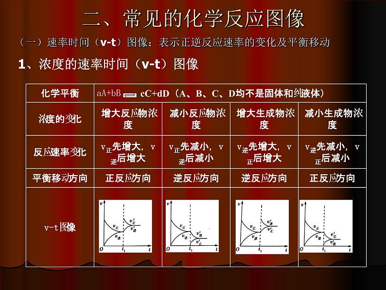 第2章 拓展 化学反应图像 专题 课件 【新教材】人教版（2019）高中化学选择性必修一(共22张PPT)第4页