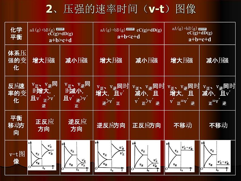 第2章 拓展 化学反应图像 专题 课件 【新教材】人教版（2019）高中化学选择性必修一(共22张PPT)第5页