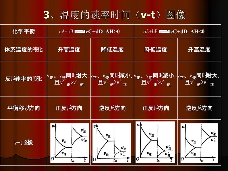 第2章 拓展 化学反应图像 专题 课件 【新教材】人教版（2019）高中化学选择性必修一(共22张PPT)第6页