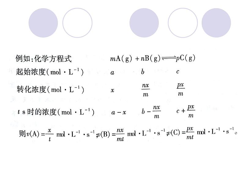 第一节 化学反应速率课件PPT第8页