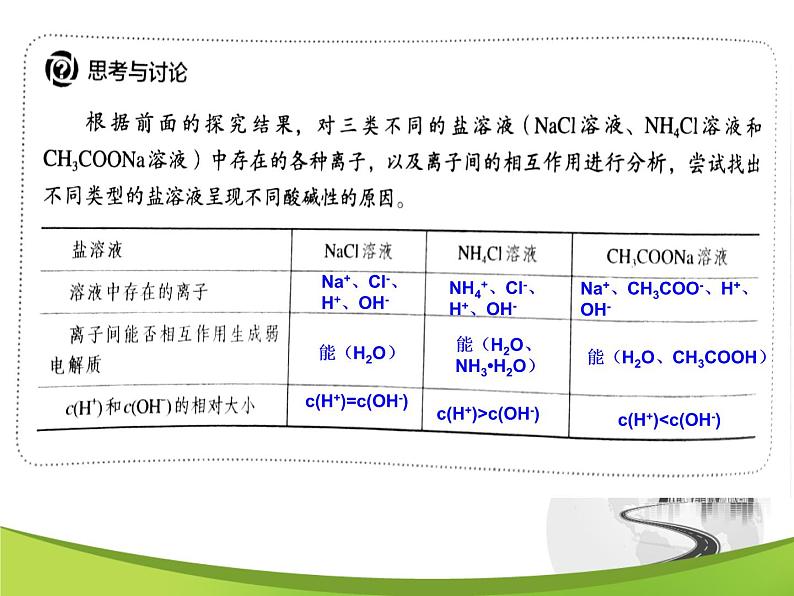 第三章第三节：盐类的水解课件PPT第5页