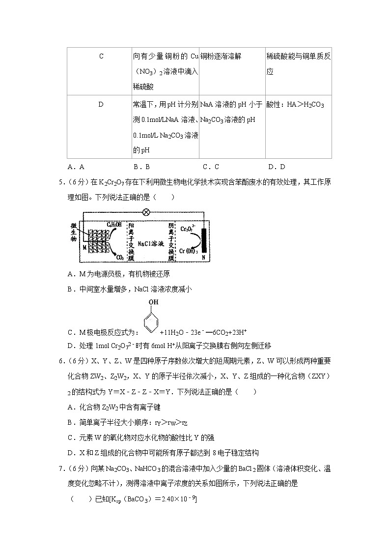2020年江西省南昌市高考化学一模试卷02