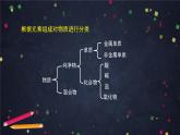 高一【化学(鲁科版)】第二章第一节元素与物质分类课件
