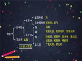 高一【化学(鲁科版)】第二章第一节元素与物质分类课件