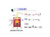 高二化学人教版（2019）选择性必修1第四章第2节电解池（第三课时）-课件