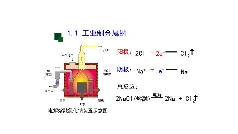 高二化学人教版（2019）选择性必修1第四章第2节电解池（第三课时）-课件第5页