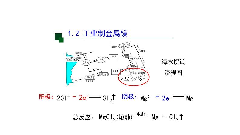 高二化学人教版（2019）选择性必修1第四章第2节电解池（第三课时）-课件第6页