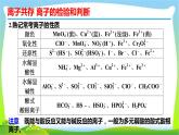 高考化学总复习6离子共存离子的检验和判断课件PPT