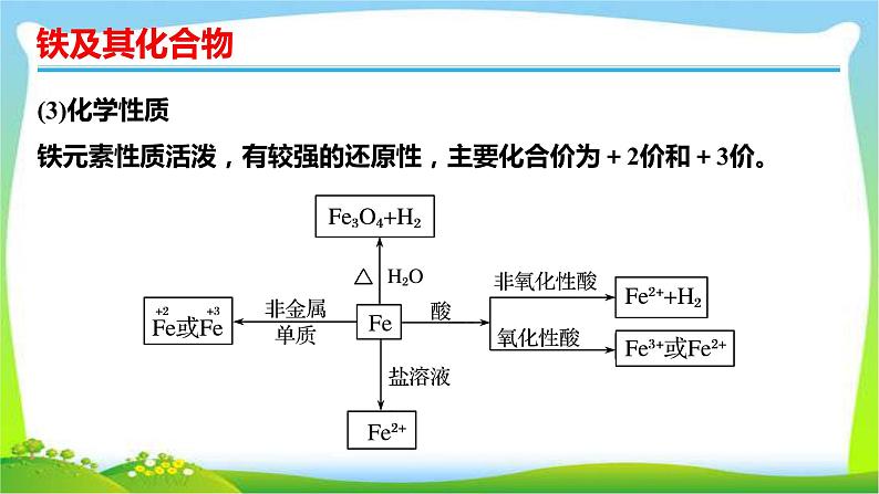 高考化学总复习13铁及其化合物课件PPT第5页