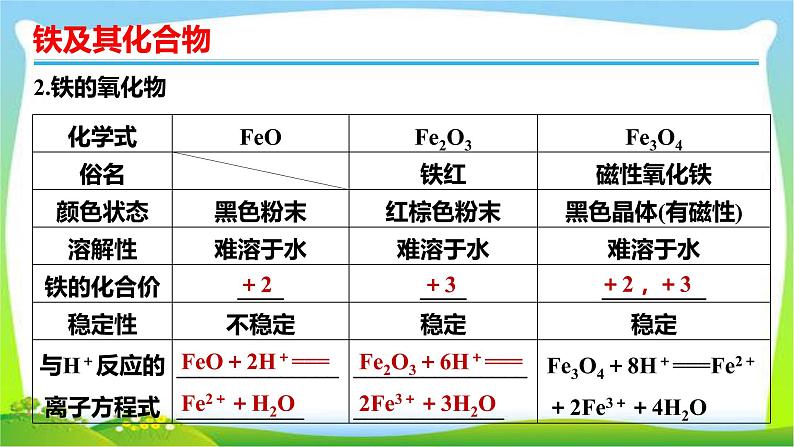 高考化学总复习13铁及其化合物课件PPT第8页