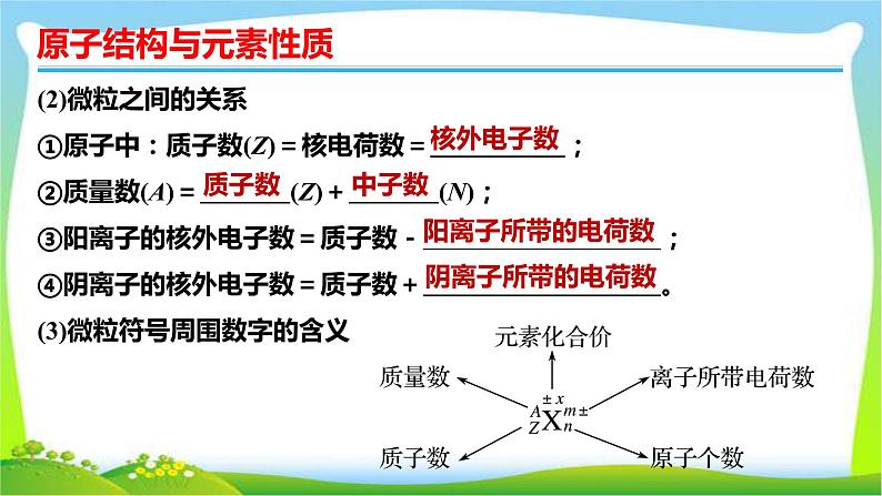 高考化学总复习19原子结构与元素性质课件PPT05