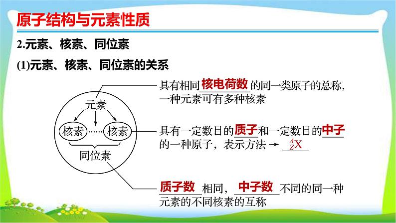 高考化学总复习19原子结构与元素性质课件PPT07