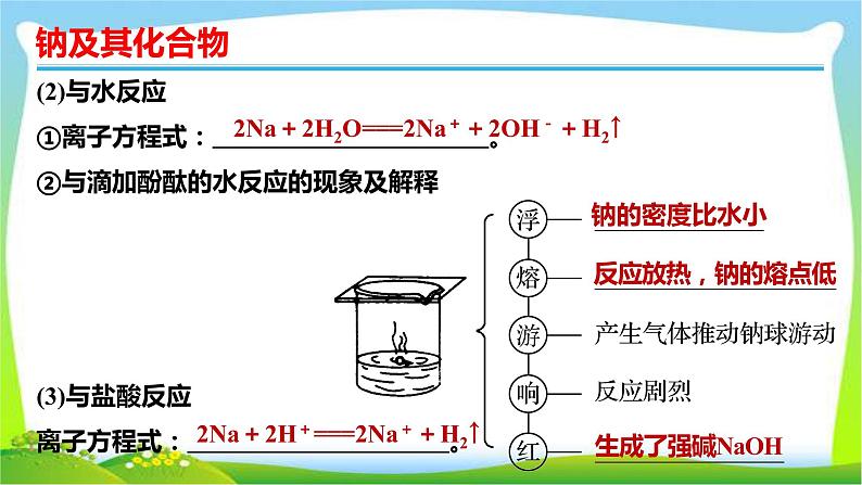 高考化学总复习11钠及其化合物课件PPT第6页