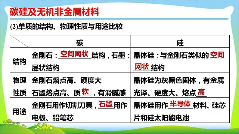 高考化学总复习15碳硅及无机非金属材料课件PPT第5页