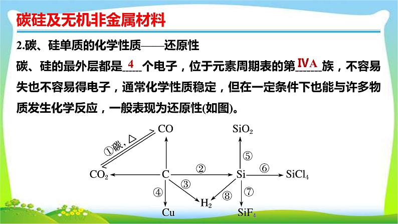 高考化学总复习15碳硅及无机非金属材料课件PPT第6页