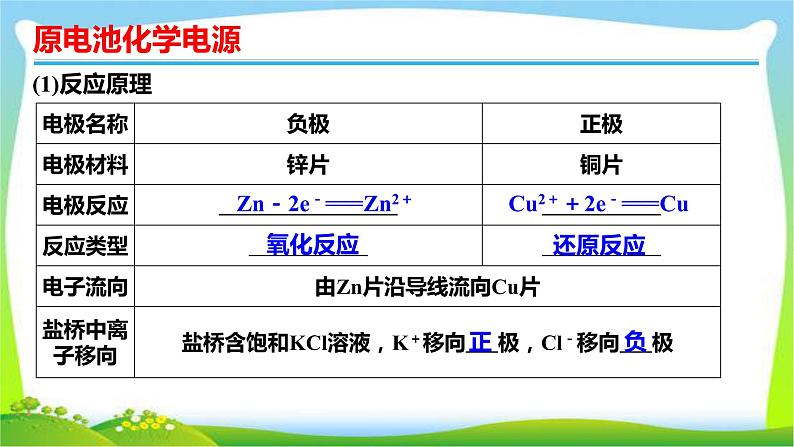 高考化学总复习9原电池化学电源优质课件PPT第5页