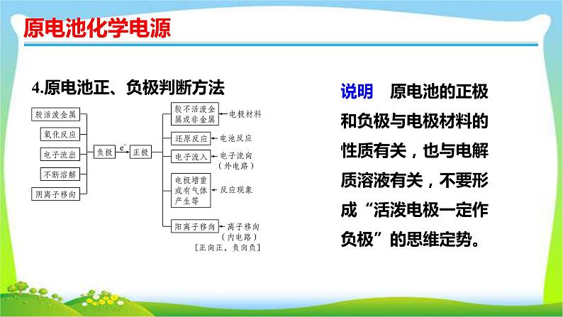 高考化学总复习9原电池化学电源优质课件PPT第7页