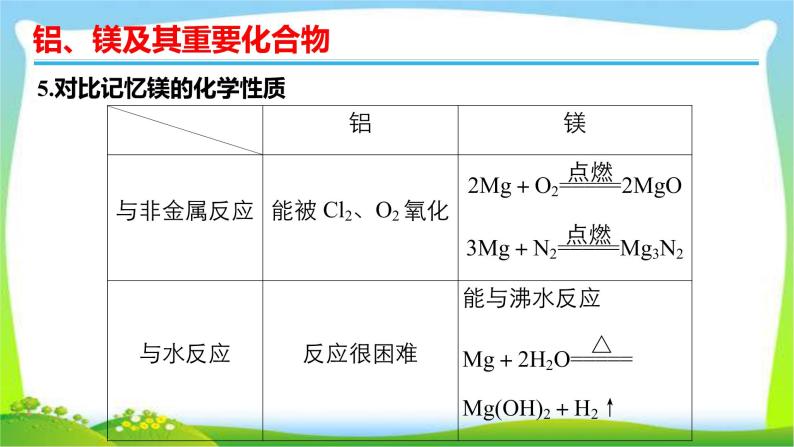 高考化学总复习12铝、镁及其重要化合物课件PPT07