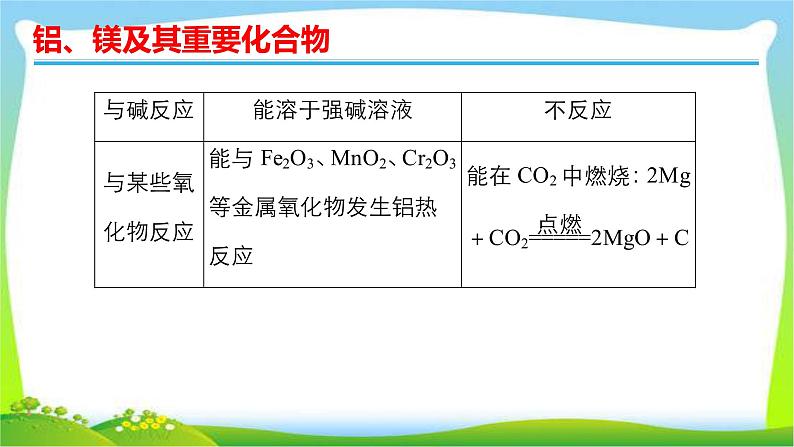 高考化学总复习12铝、镁及其重要化合物课件PPT08